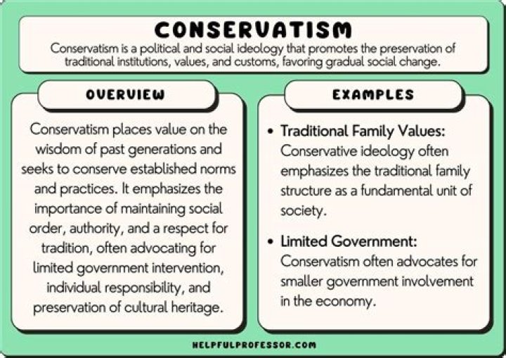 A Journey Of Conservative Values And Political Influence